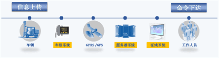 2015年中国叉车大会将在金秋十月举行