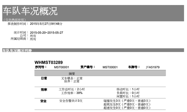 2015年中国叉车大会将在金秋十月举行