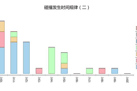 中国首家叉车车队在线管理系统成功问世