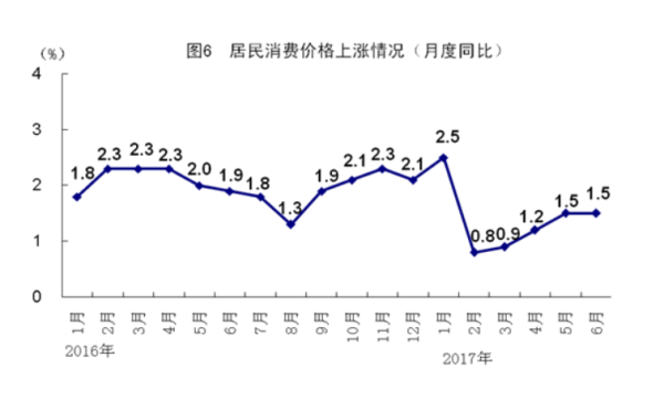 中国叉车市场2017年1-6月份数据分析报告