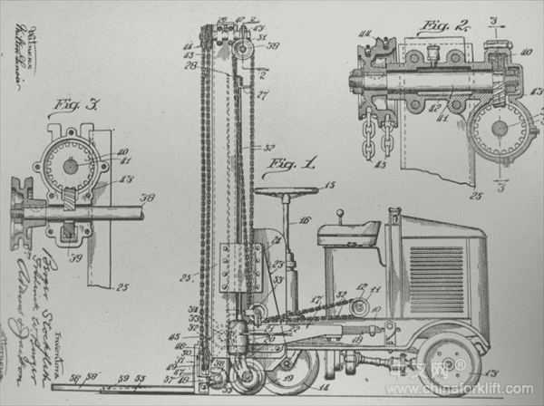 世界上第一台叉车的来龙去脉