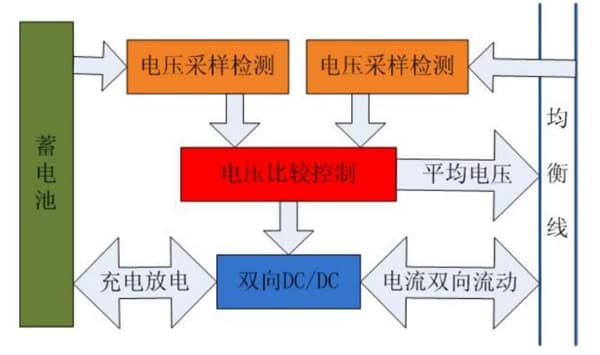浅谈叉车电池组的均衡技术