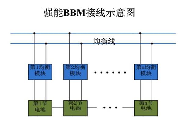 浅谈叉车电池组的均衡技术