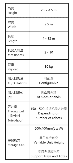 嘉陵区叉车出租租赁