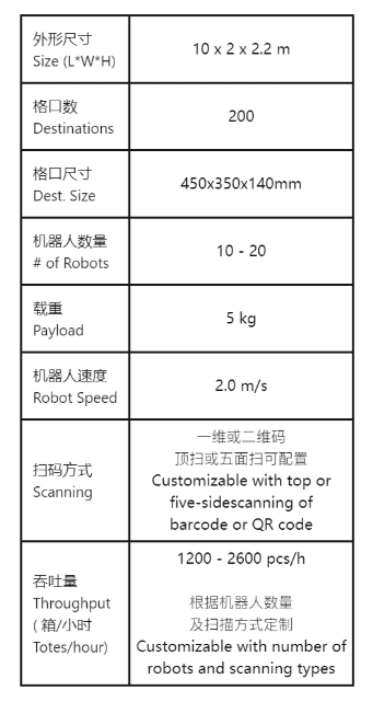 嘉陵区叉车出租租赁