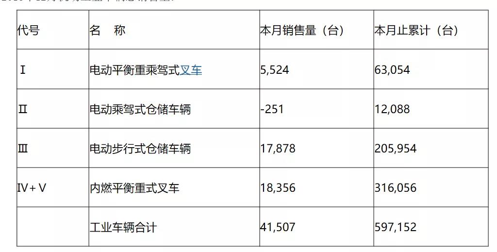 从2017到2019，叉车行业经历了什么？