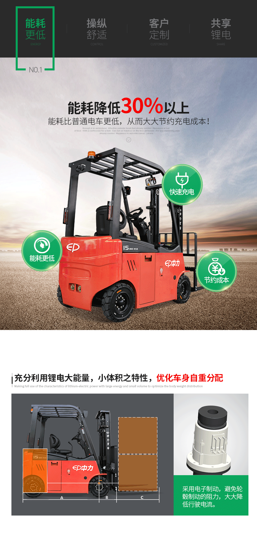 中力 1.5/2.0吨电动平衡重叉车/锂电壹号 CPD15/20L1