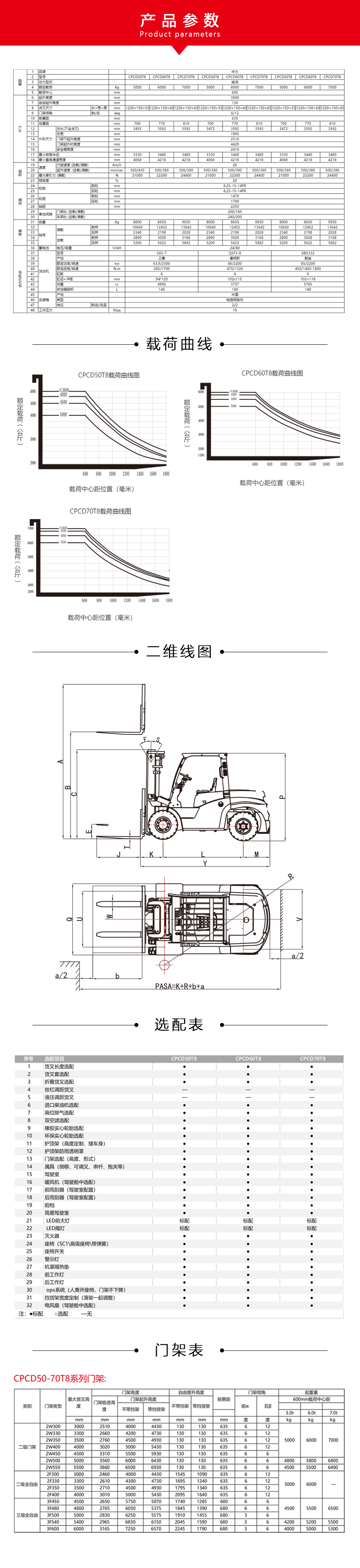 中力 8.0/10.0吨内燃叉车CPCD80/100T8