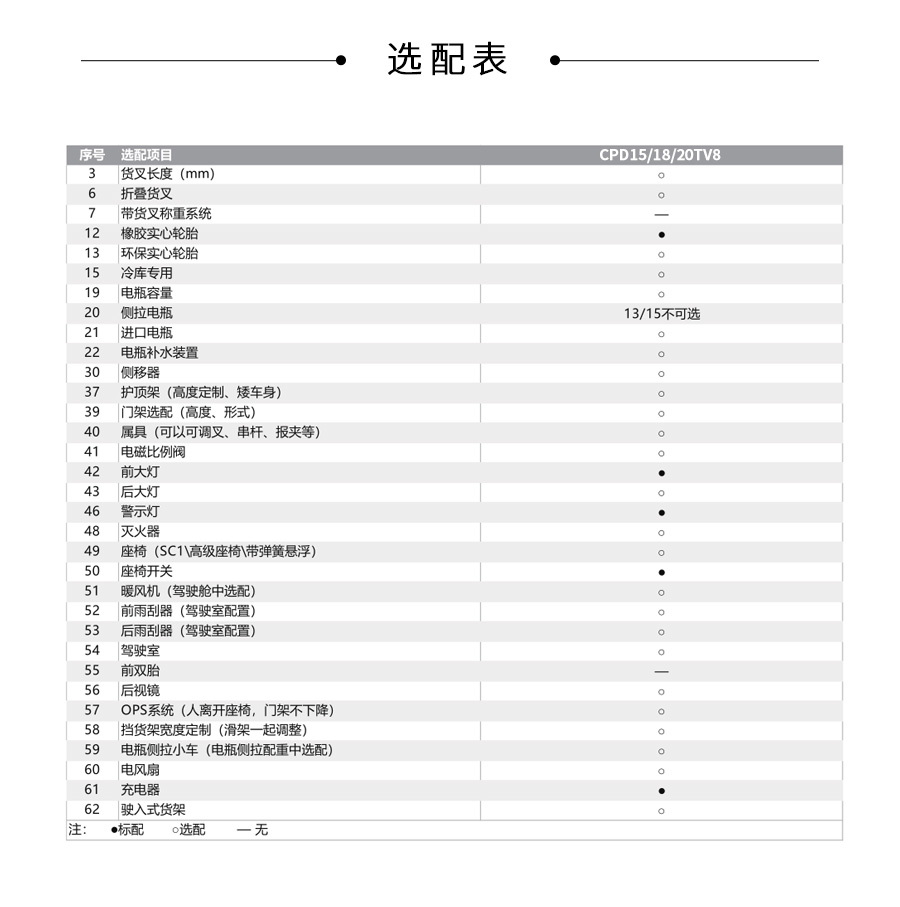 中力 1.5/1.8/2.0吨电动叉车(三支点) CPD15/18/20TV8