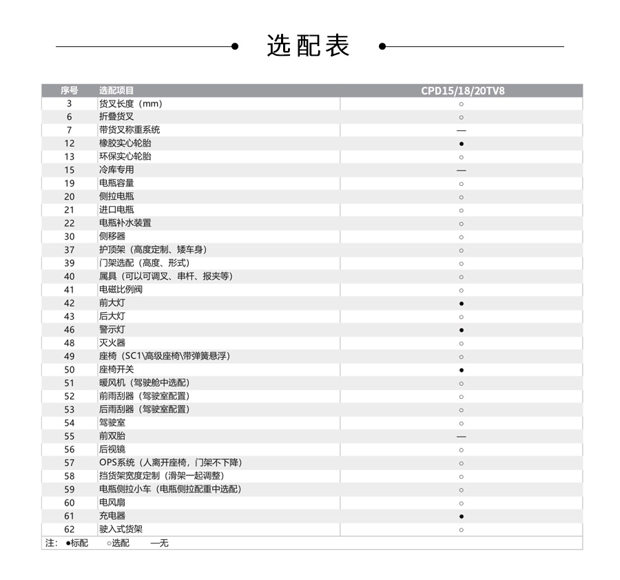 中力 1.8/2.0吨电动平衡重叉车 CPD18/20FVD8