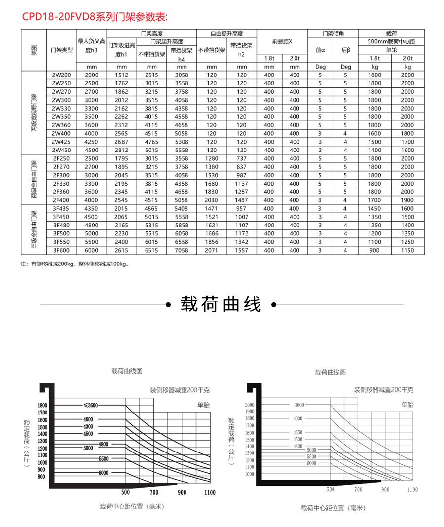 中力 1.8/2.0吨电动平衡重叉车 CPD18/20FVD8