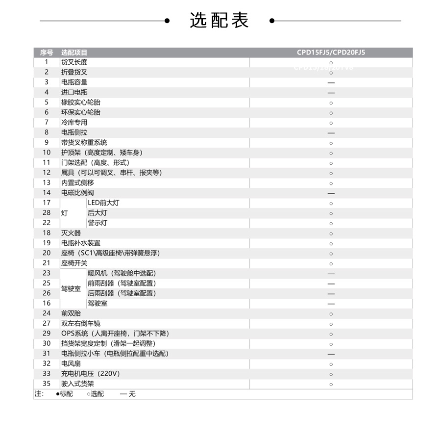 中力 1.5/2.0吨电动平衡重叉车 CPD15/20FJ5