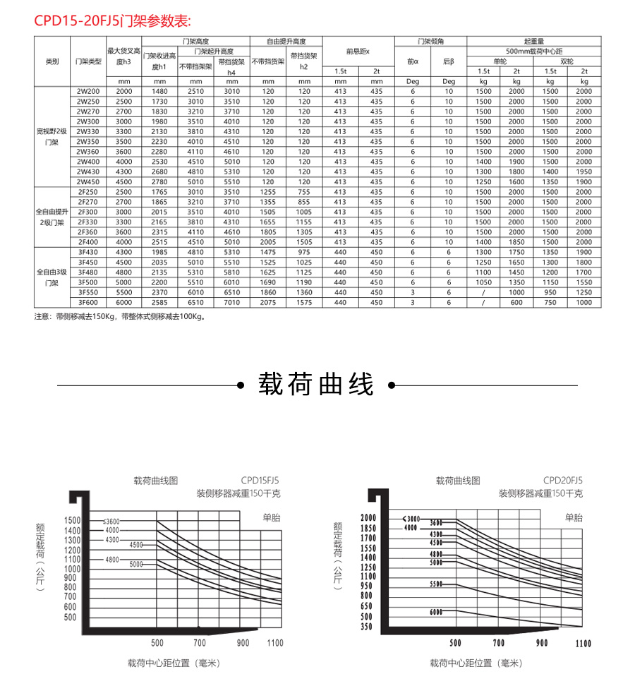 中力 1.5/2.0吨电动平衡重叉车 CPD15/20FJ5