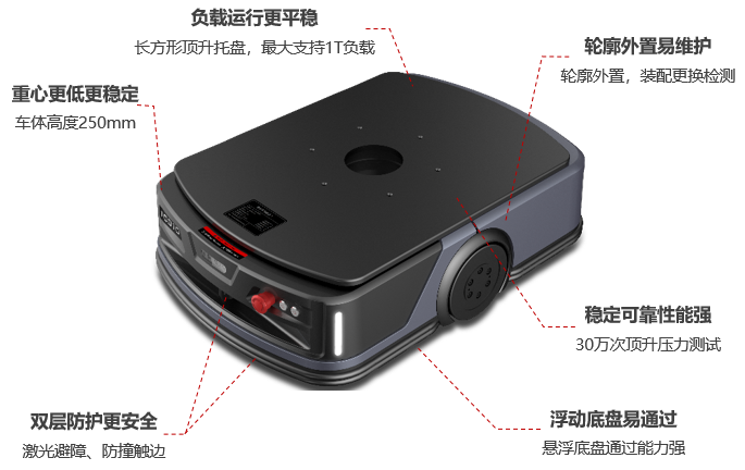 德阳叉车出租租赁