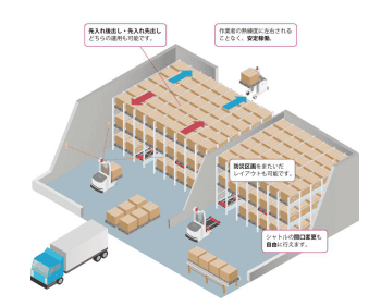 贡井区三菱叉车，现代叉车，斗山叉车