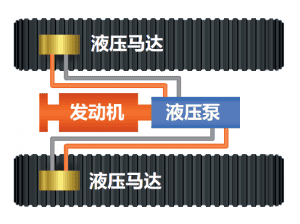 日本履带式叉车morooka落户重庆