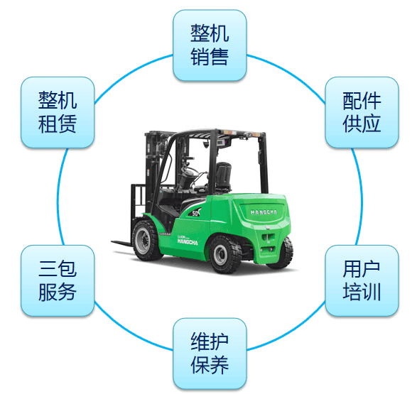 杭叉集团：电动化战略全面提速，引领全球叉车发展大方向