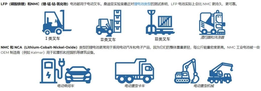 如何选择合适的叉车电池？