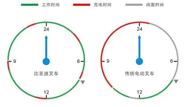 物流行业,电动叉车解决方案