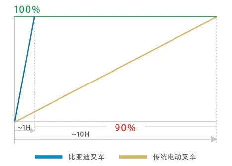 物流行业,电动叉车解决方案