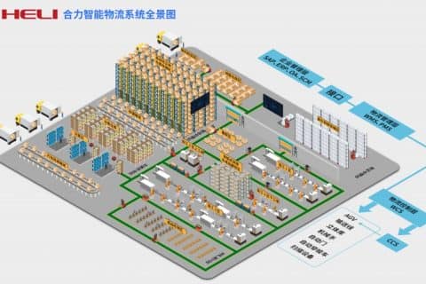 合力合力智能物流系统