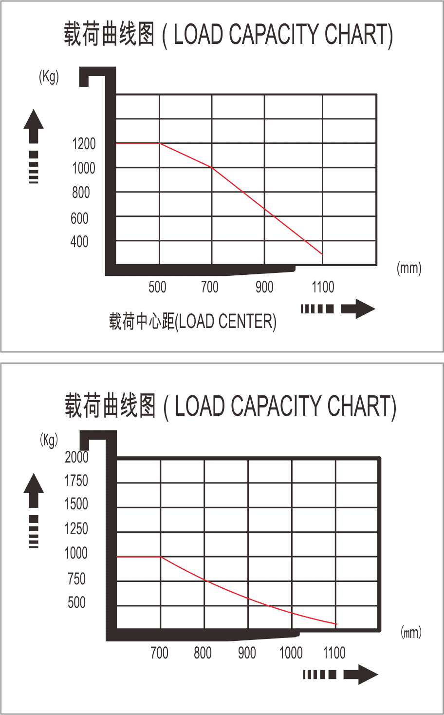 西林OPL10G.12G低位拣选车