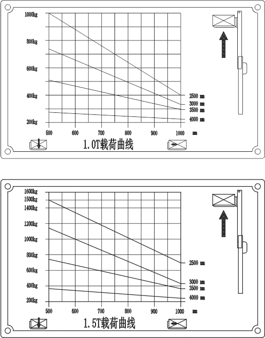 西林CDD10B-III.15-III半电动堆垛车