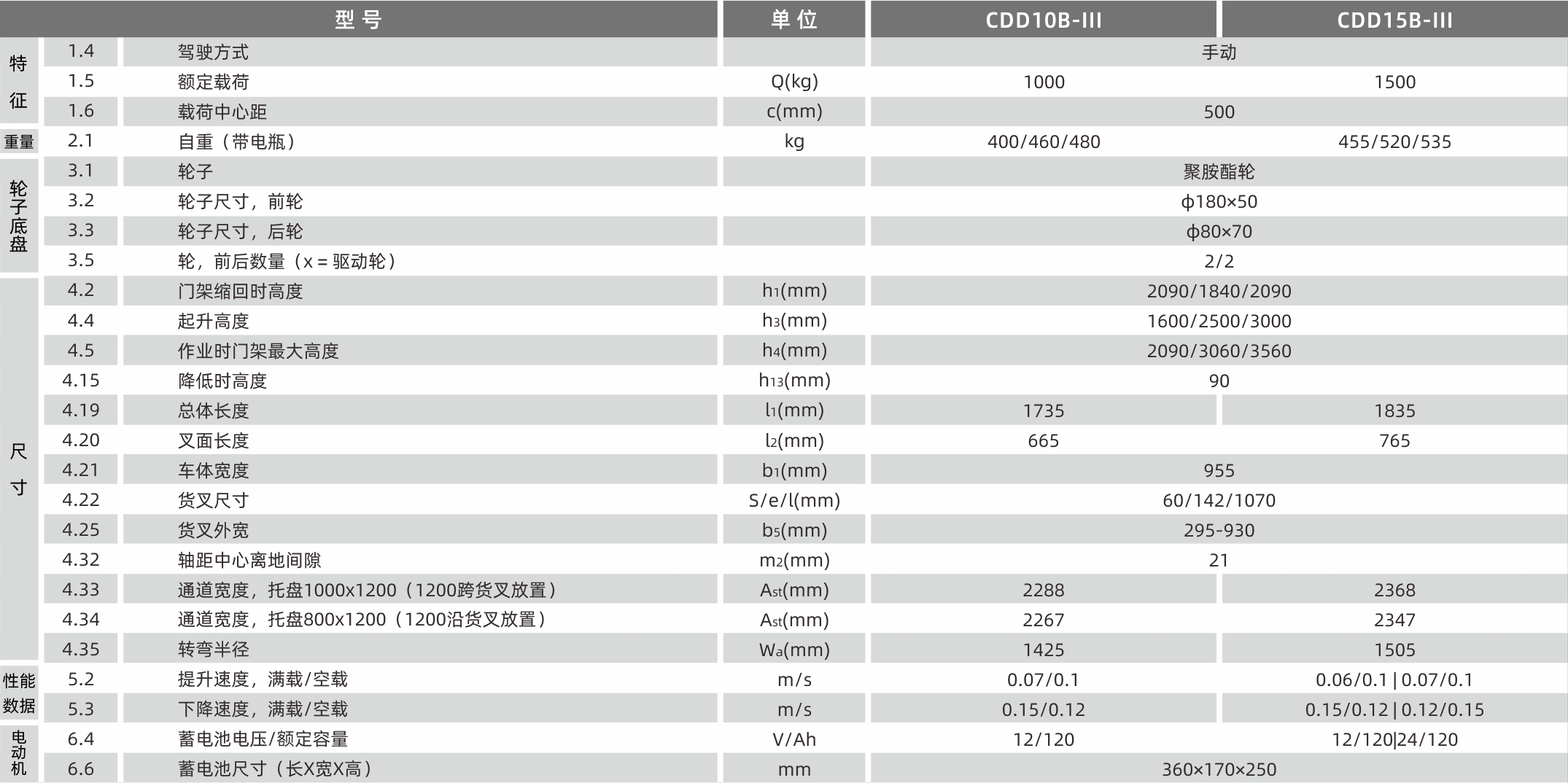 西林CDD10B-III.15-III半电动堆垛车