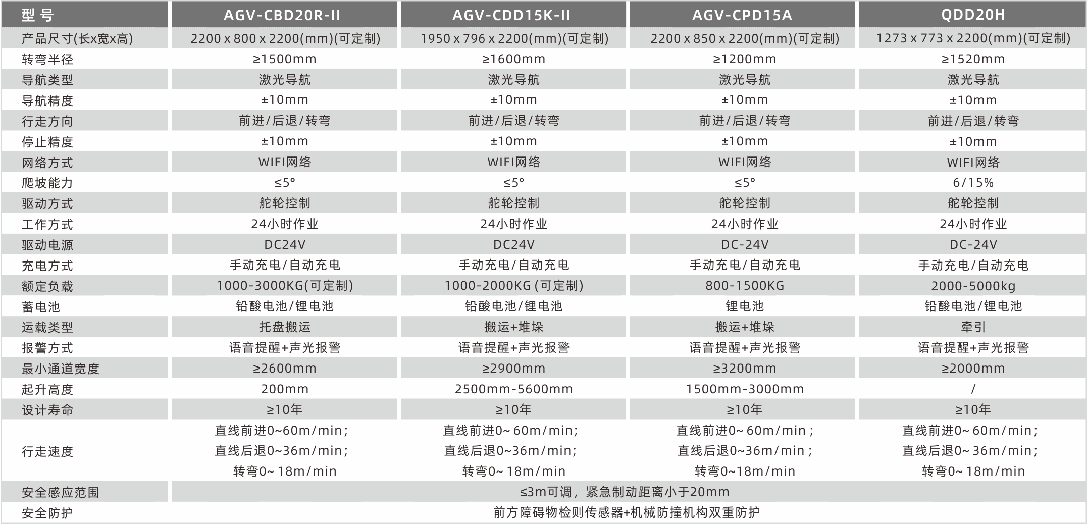西林AGV QDD20H牵引式AGV