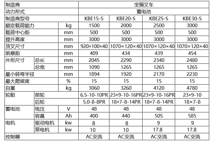 宝骊KBE-S