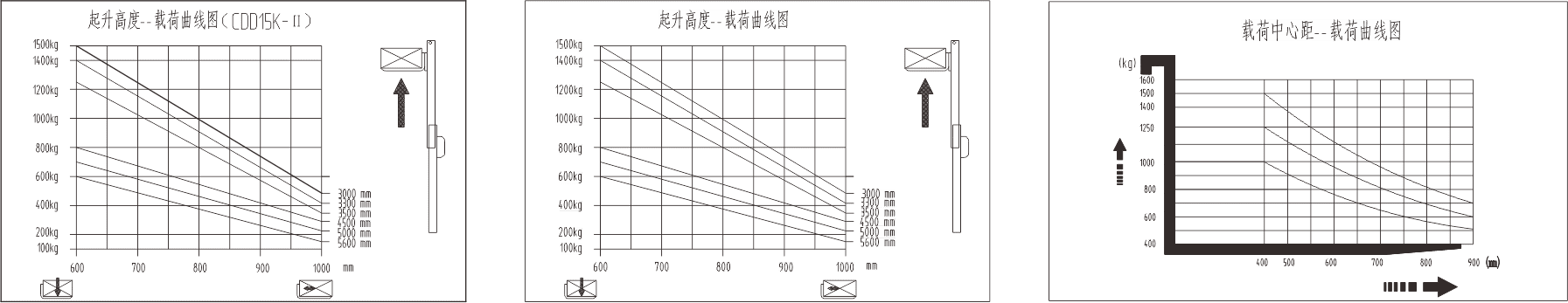 西林CDD15KS站驾式电动双托盘堆垛车