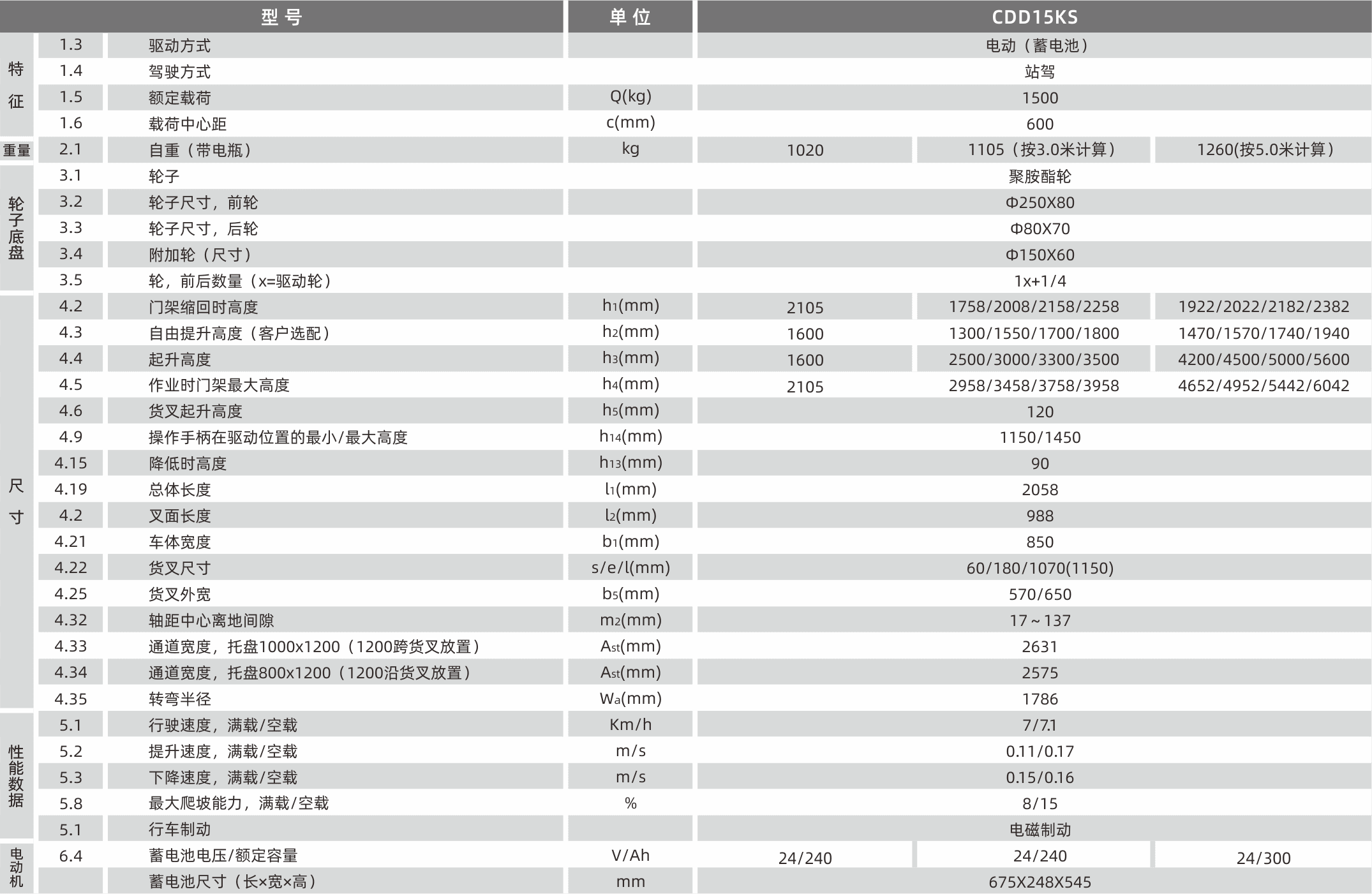 西林CDD15KS站驾式电动双托盘堆垛车