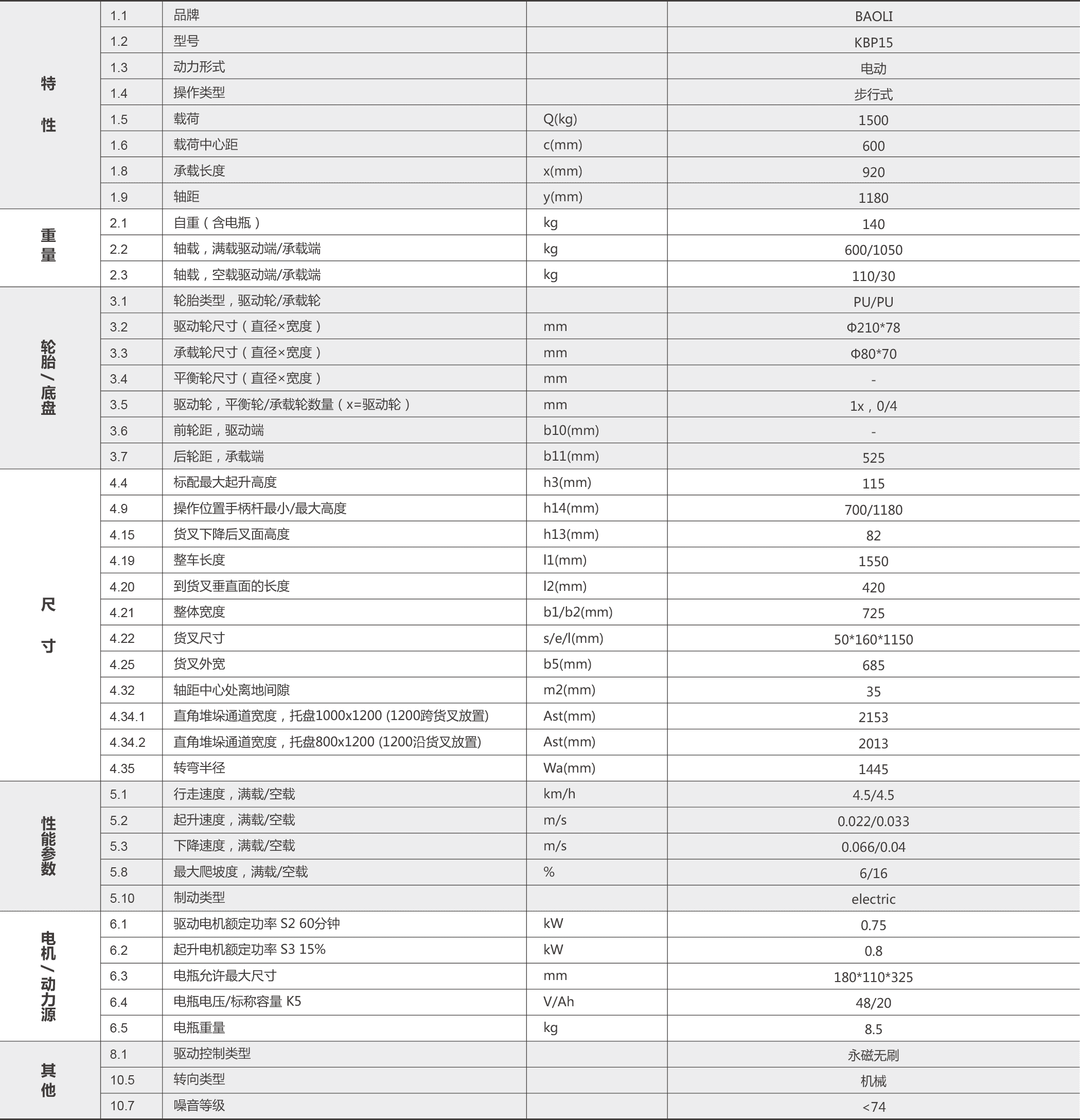 宝骊KBP15