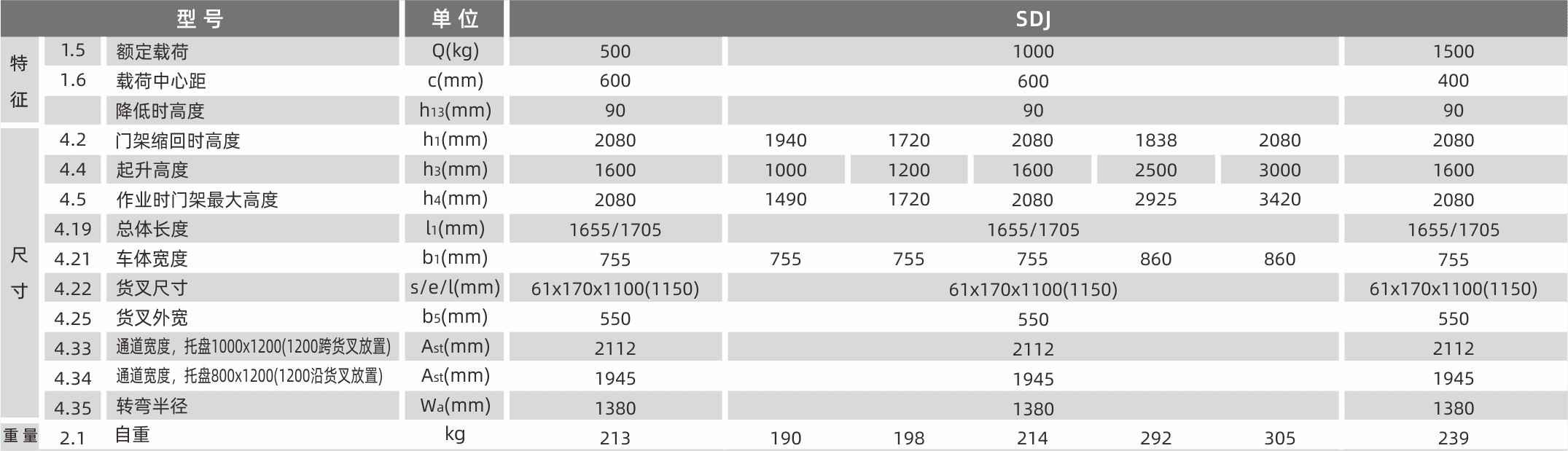 西林SDJ500.1000.1500手动堆垛车