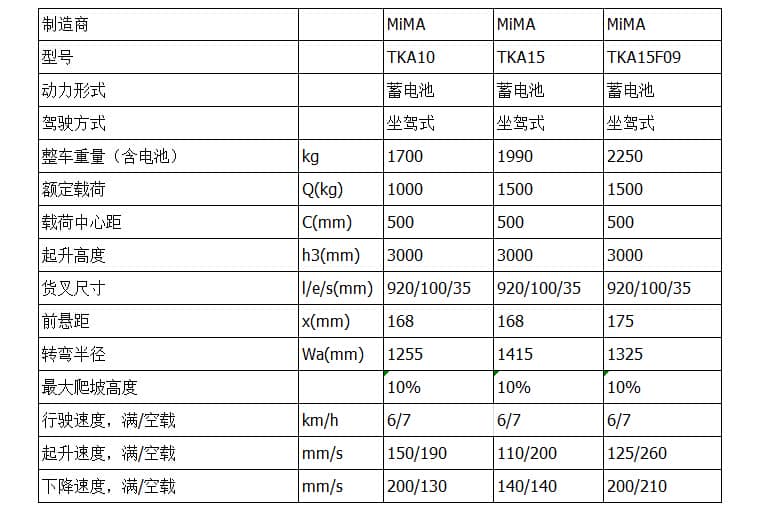 米玛TKA系列1.0-1.5吨 电动平衡重叉车