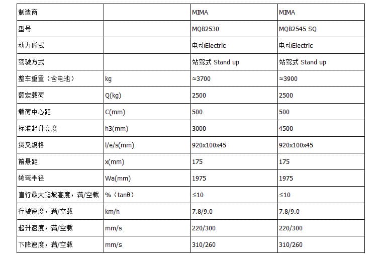 米玛MQB系列2.5吨 四向叉车