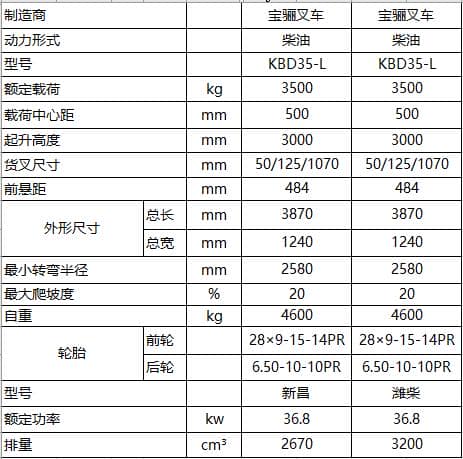宝骊3.0吨-L系列 内燃平衡重式叉车