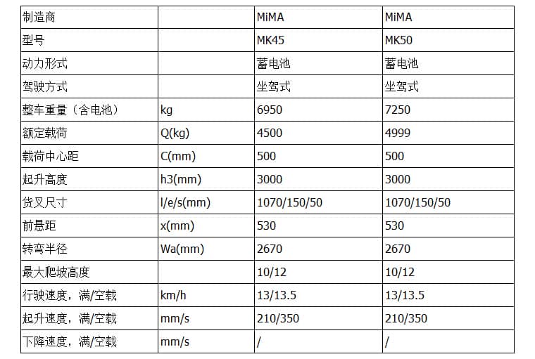 米玛MK系列4.5-5.0吨 电动平衡重叉车