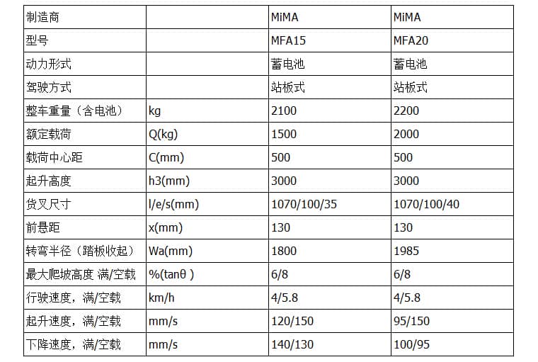 米玛MFA系列1.5-2.0吨 前移式叉车