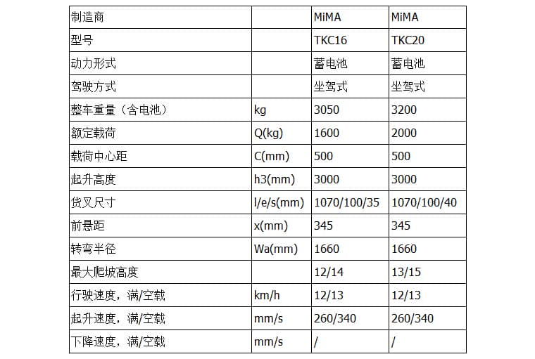 米玛TKC系列1.6-2.0吨 电动平衡重叉车