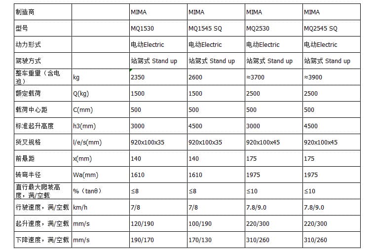 米玛MQ系列1.5-2.5吨 全向叉车