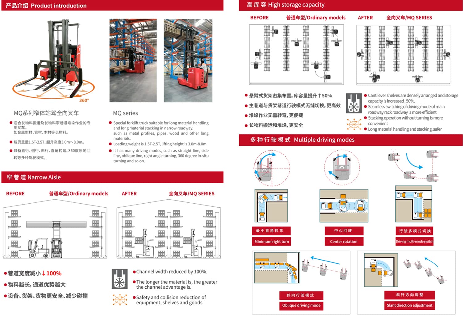米玛MQ系列1.5-2.5吨 全向叉车