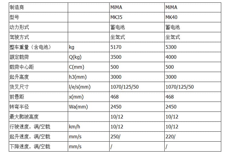 米玛MK系列3.5-4.0吨电动平衡重叉车