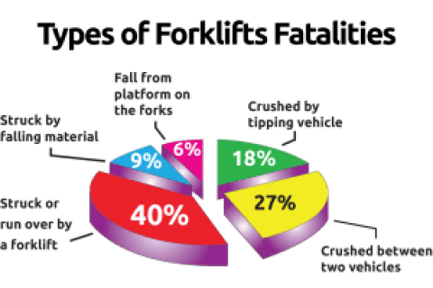 驾驶叉车的20条重要提示！【安全培训】