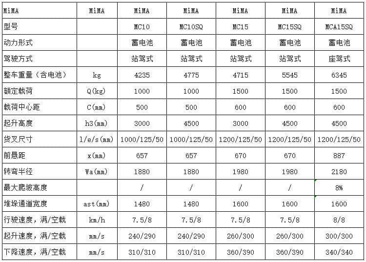米玛窄巷道三向叉车1.0-1.5吨