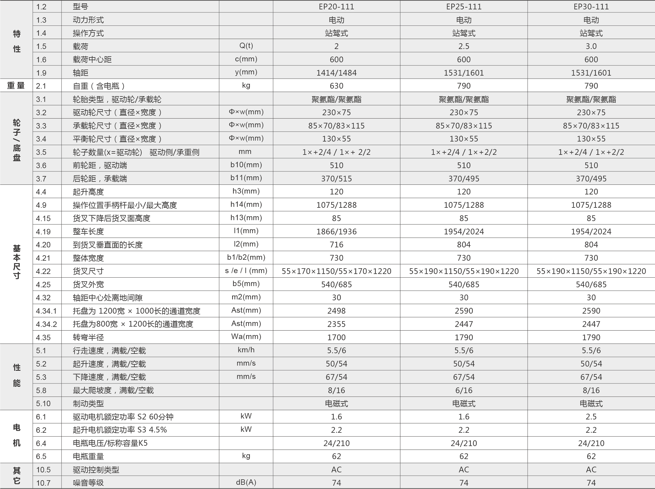 宝骊EP20/25/30-111