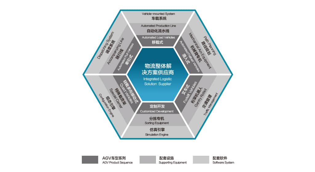 杭叉AGV智能车辆