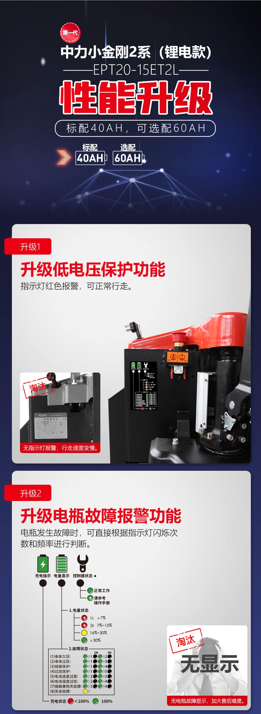 中力EPT20-15ET2L 1.5吨锂电池搬运车 中力第一代小金刚2系(锂电款)