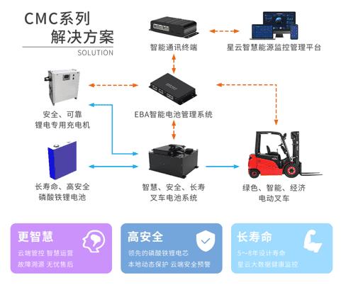 南部永恒力叉车，科朗，海斯特叉车