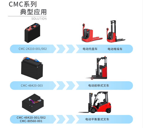 南部永恒力叉车，科朗，海斯特叉车